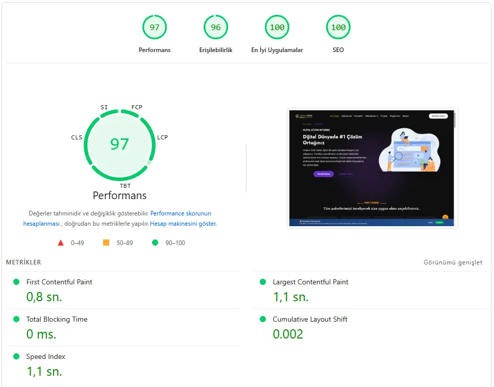 Ustanizgeldimedya SEO Çalışması